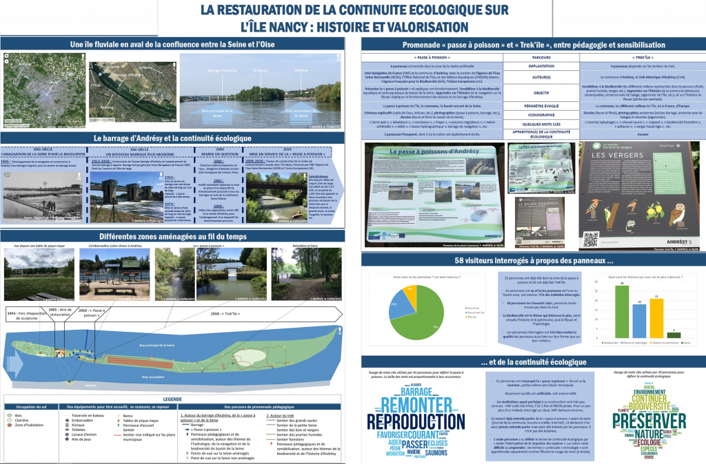 La Restauration De La Continuite Ecologique Sur L Ile Nancy Communication Et Appropriation Gip Seine Aval La Restauration De La Continuite Ecologique Sur L Ile Nancy Communication Et Appropriation Gip Seine Aval