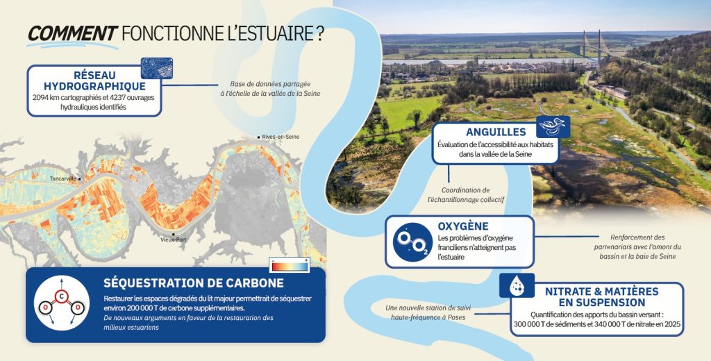 Bilan de l'activité 2021-2026 1 vignette bilan interieur