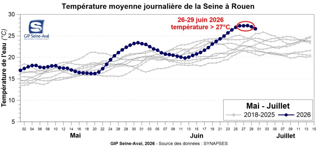 Retour sur la canicule de juin 2026 1 temperature Rouen 2026